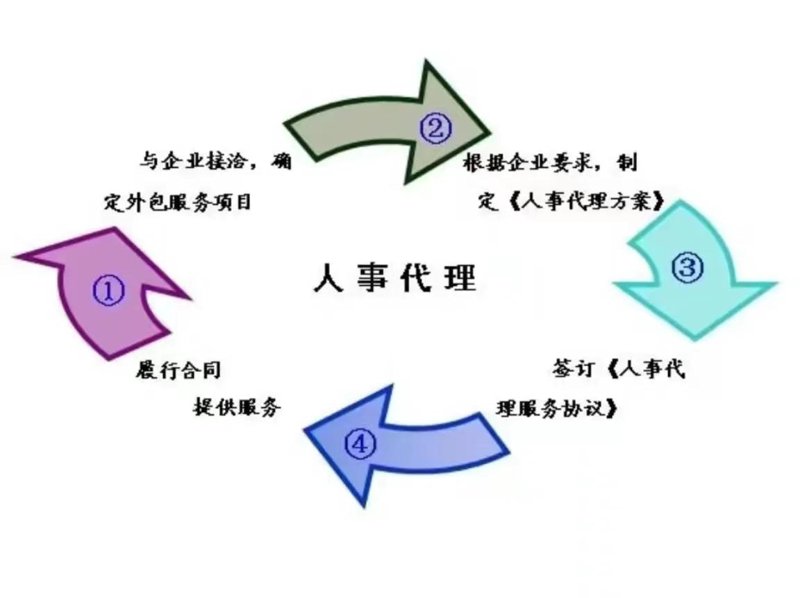 社保代缴:职场人士的隐形保障
