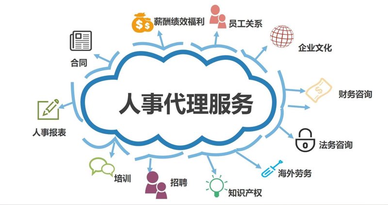 劳务派遣:企业用工模式的革新之路