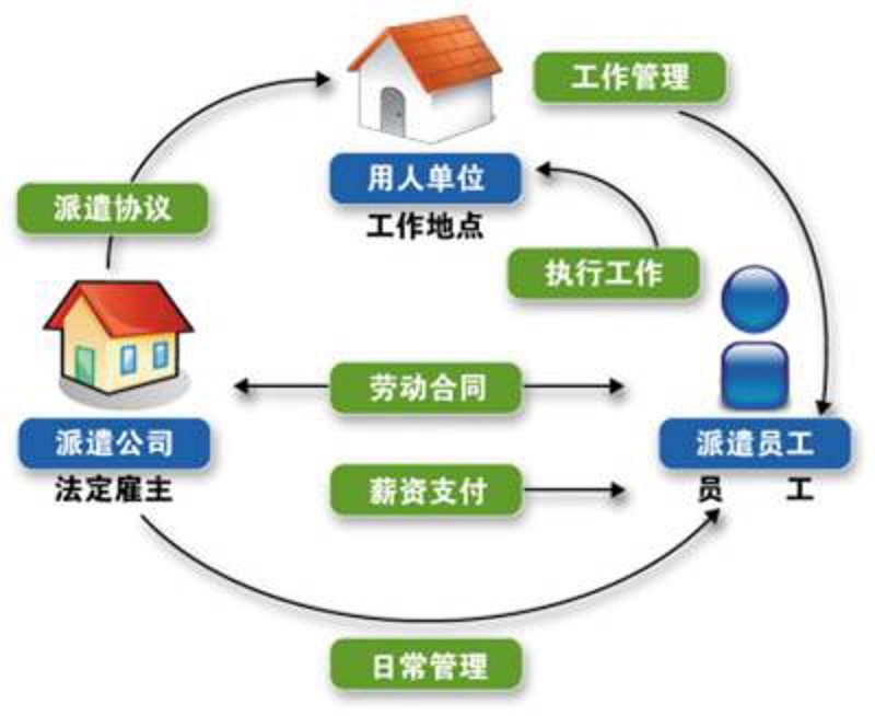 人事代理：轻松解决企业招聘难题